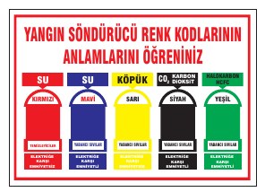 YANGIN GÜVENLİĞİ KURAL KOLLARININ AÇIKLAMALARI GÖSTERİLMİŞTİR